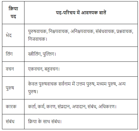 पद परिचय Chapter Notes | Hindi Vyakaran (हिन्दी व्याकरण) Class 8