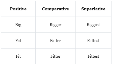 The Adjective | English Grammar Class 7