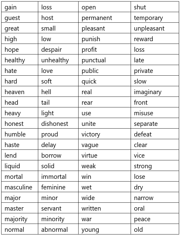 Opposite Words | English Grammar Class 7