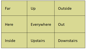 Worksheet Solutions: Adverbs - 1 | English Grammar Class 4