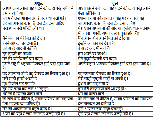 अशुद्धि शोधन | Hindi Class 5