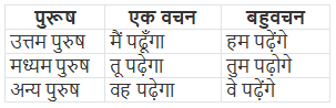 काल और काल के भेद | Hindi Class 5