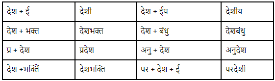 शब्द परिवार | Hindi Vyakaran (हिन्दी व्याकरण) Class 8