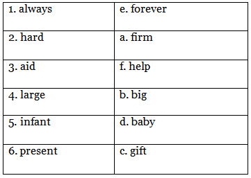 Worksheet Solutions: Synonyms and Antonyms - 2 | Worksheets with Solutions for Class 5