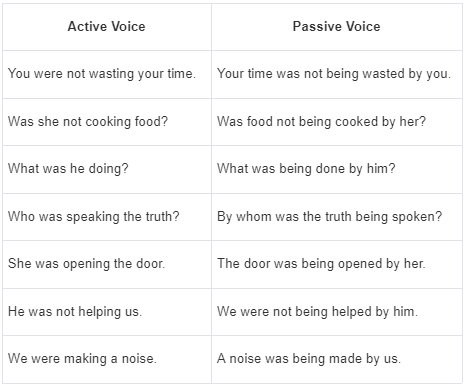 The Active And Passive Voice | English Grammar Class 7