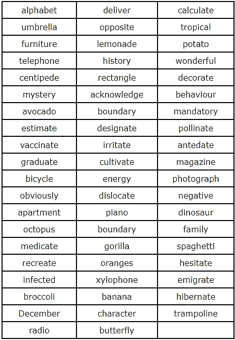Syllables | English Grammar Class 4