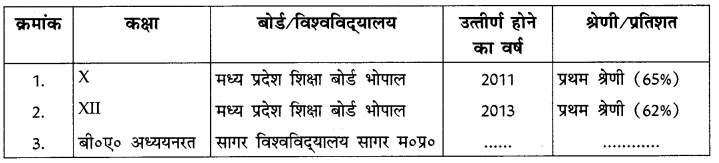 औपचारिक पत्र - Class 10