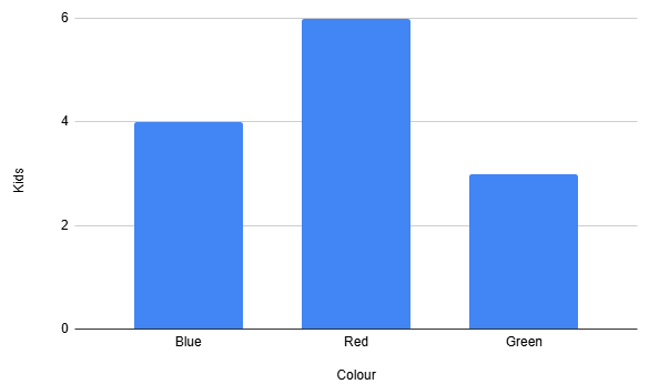 Everyday Mathematics: Data Handling | Mathematics Olympiad for Class 3