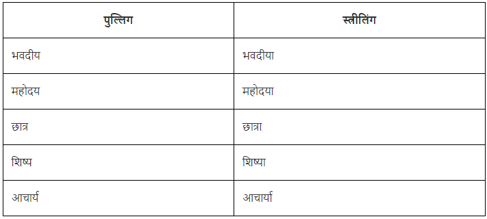 लिंग Chapter Notes | Hindi Vyakaran (हिन्दी व्याकरण) Class 8