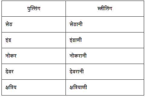लिंग Chapter Notes | Hindi Grammar Class 7