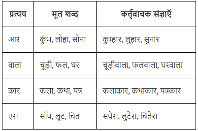 प्रत्यय Chapter Notes | Hindi Vyakaran (हिन्दी व्याकरण) Class 8