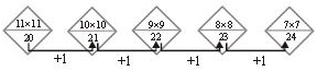 Science Olympiad Model Test Paper - 3 | Science Olympiad for Class 3