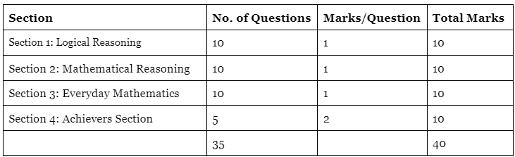 How to Participate in Maths Olympiad | Mathematics Olympiad for Class 3