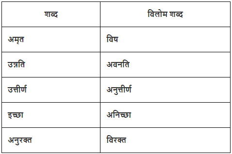 शब्द भंडार Chapter Notes | Hindi Vyakaran (हिन्दी व्याकरण) Class 8