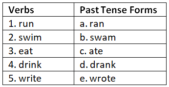Worksheet: Verb | English Grammar Class 8