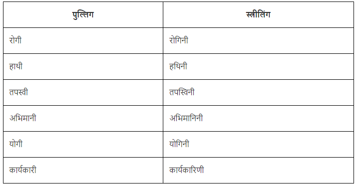 लिंग Chapter Notes | Hindi Vyakaran (हिन्दी व्याकरण) Class 8
