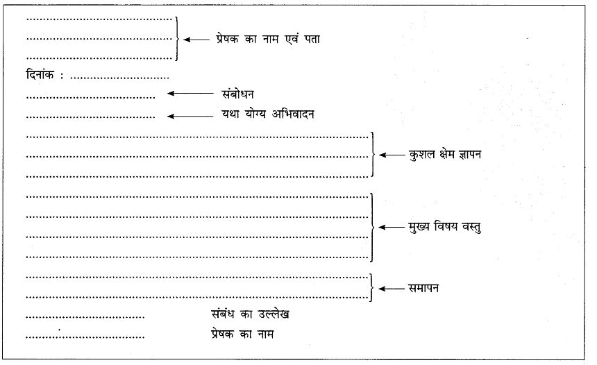अनौपचारिक पत्र | हिंदी व्याकरण - कक्षा 10 - Class 10