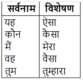विशेषण क्या है? | Hindi Grammar Class 7