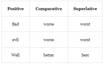 The Adjective | English Grammar Class 7