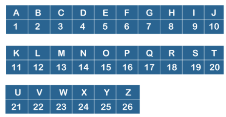 Alphabet Test | Mathematics Olympiad Class 4