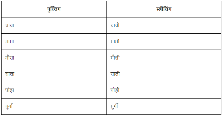 लिंग Chapter Notes | Hindi Vyakaran (हिन्दी व्याकरण) Class 8
