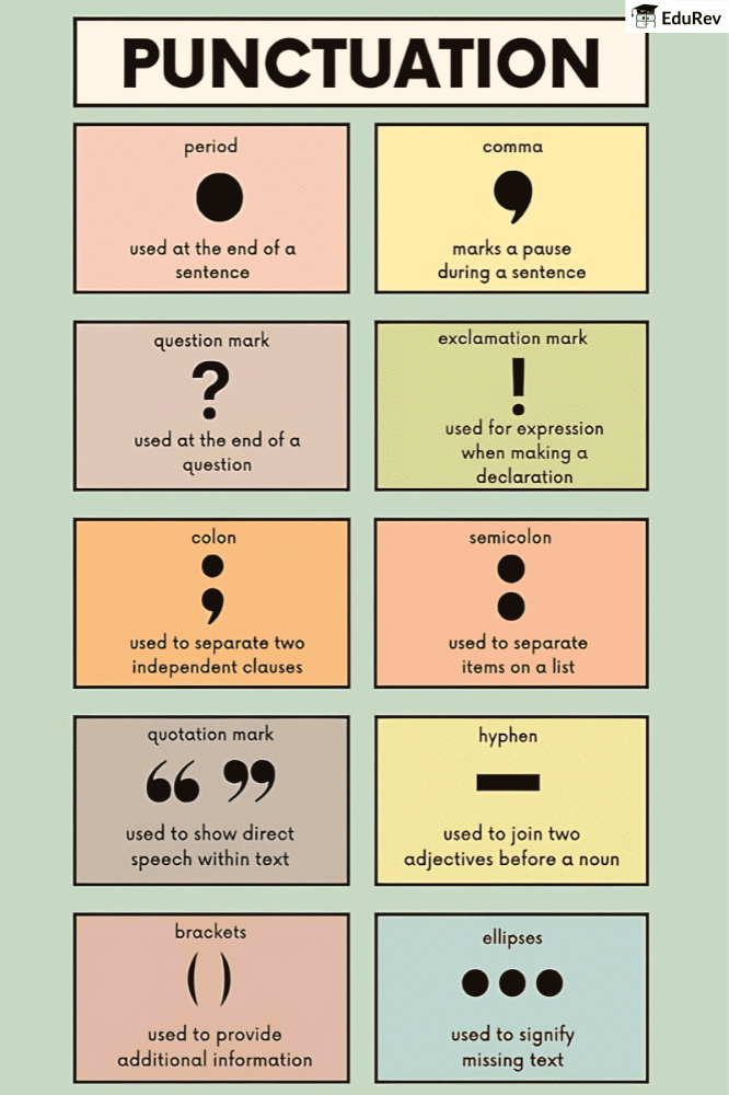 Poster: Punctuation | English Grammar Class 5