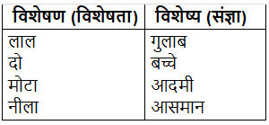 विशेषण क्या है? | Hindi Grammar Class 7