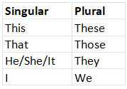 Kinds Of Noun - Class 6