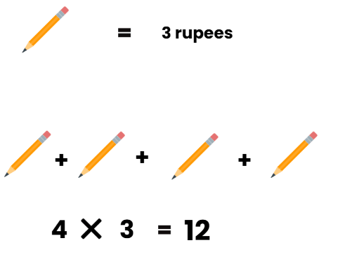 Everyday Mathematics: Computing Operations | Mathematics Olympiad for Class 3
