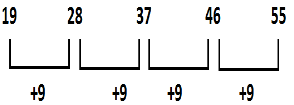 Mathematics Olympiad Previous Year Paper - 3 | Mathematics Olympiad for Class 3