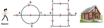 Mathematics Olympiad Model Test Paper - 3 | Mathematics Olympiad for Class 3