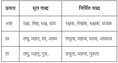 प्रत्यय Chapter Notes | Hindi Vyakaran (हिन्दी व्याकरण) Class 8