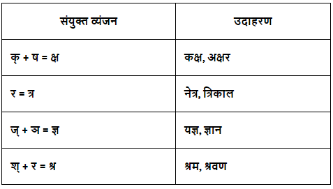 वर्ण - विचार Chapter Notes | Hindi Vyakaran (हिन्दी व्याकरण) Class 8