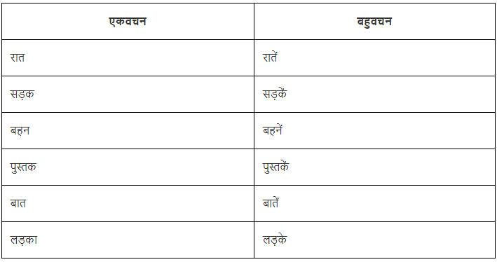 वचन Chapter Notes | Hindi Vyakaran (हिन्दी व्याकरण) Class 8