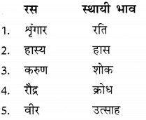 रस: परिभाषा व अंग | हिंदी व्याकरण - कक्षा 10 - Class 10