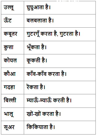 पुनरुक्ति शब्द Chapter Notes | Hindi Vyakaran (हिन्दी व्याकरण) Class 8