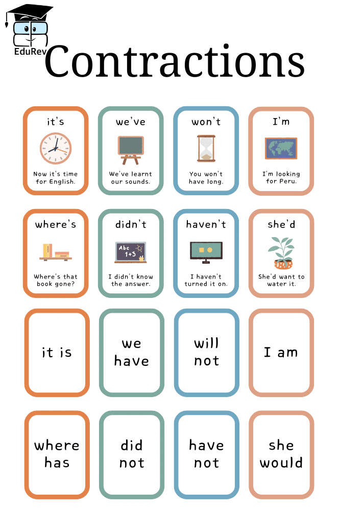 Poster: Contractions | English Grammar Class 5