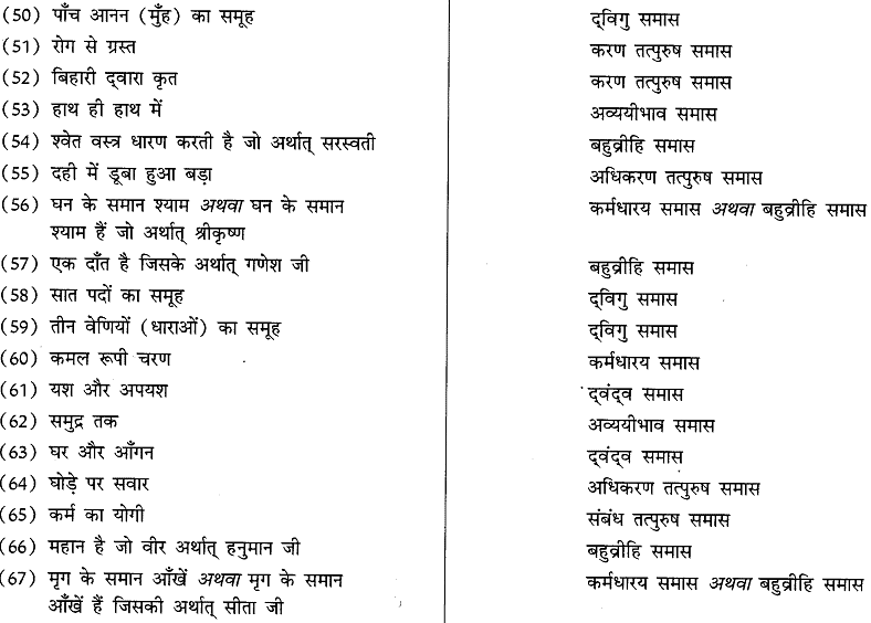 अभ्यास प्रश्न | Hindi Language for Teaching Exams - DSSSB TGT/PGT/PRT