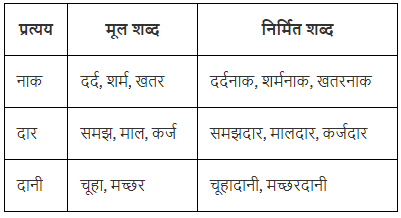 प्रत्यय Chapter Notes | Hindi Vyakaran (हिन्दी व्याकरण) Class 8