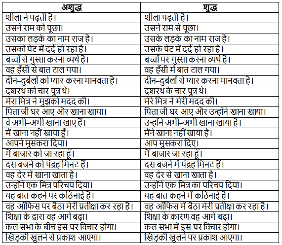 अशुद्धि शोधन | Hindi Class 5