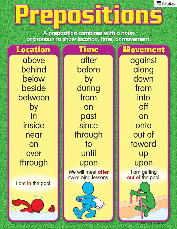 Infographics: Prepositions | English Grammar Class 4