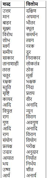 शब्द भंडार | Hindi Grammar Class 7