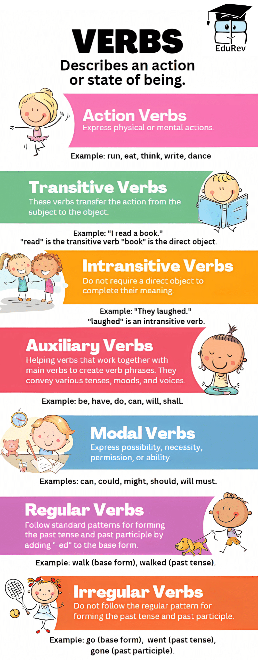 Learning Poster: Verb And Tense | English Grammar Class 5