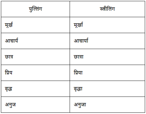 लिंग Chapter Notes | Hindi Grammar Class 7
