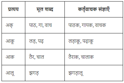 प्रत्यय Chapter Notes | Hindi Vyakaran (हिन्दी व्याकरण) Class 8
