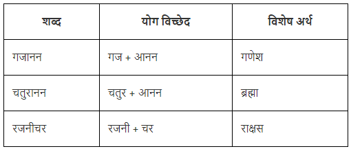 शब्द- विचार Chapter Notes | Hindi Vyakaran (हिन्दी व्याकरण) Class 8