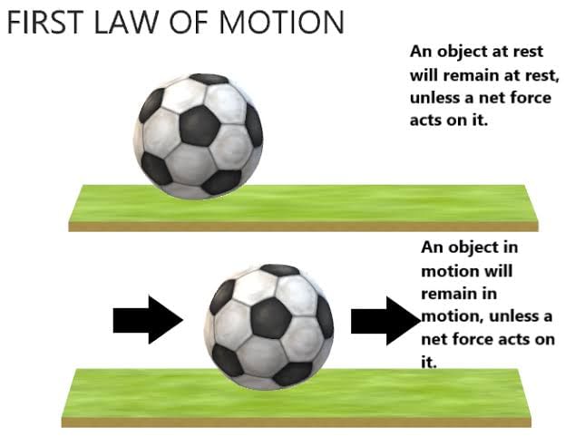 Laws of Motion & their Application | Science for Grade 8