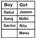 Mathematics Olympiad Model Test Paper - 3 | Mathematics Olympiad for Class 3