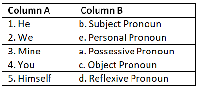 Worksheet Solutions: The Pronoun - Class 8