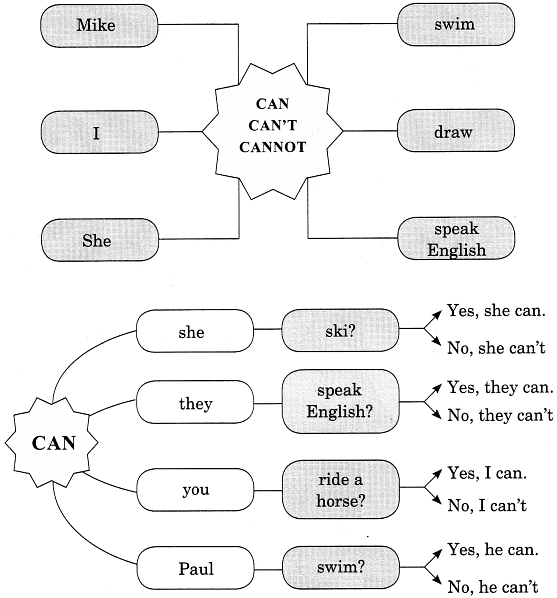 Modal Auxiliaries | English Grammar Class 7